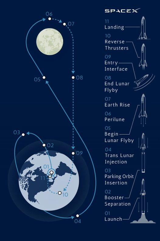 獵鷹火箭成功經(jīng)驗</a>